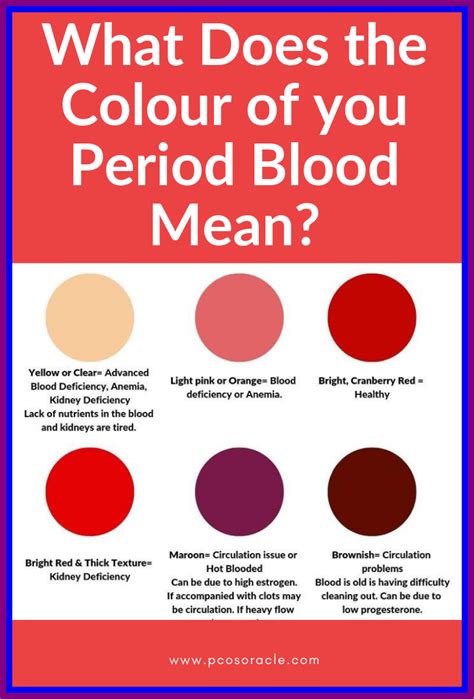 Implantation Bleeding Color