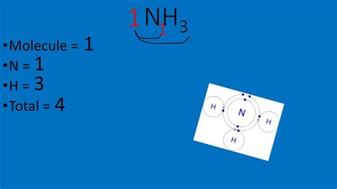 Counting Atoms In Formulas Practice Ppt Download