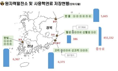 경북도 원전에 지역자원시설세 등 과세체계 합리화 뉴스웨이