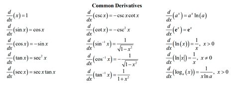 Calculus Can You Propose Any Hack For Remembering The Common