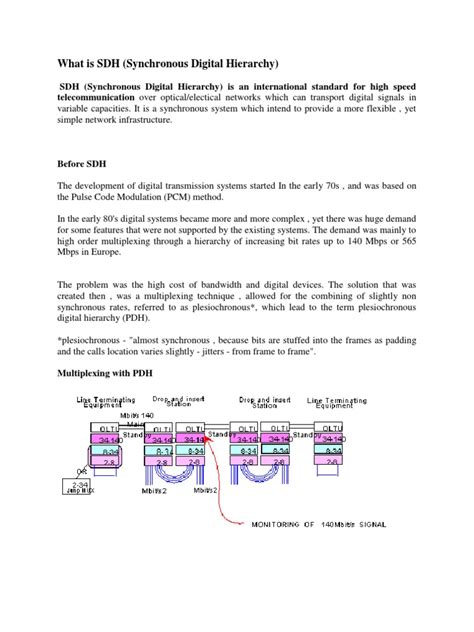 sdh network topology network protocols