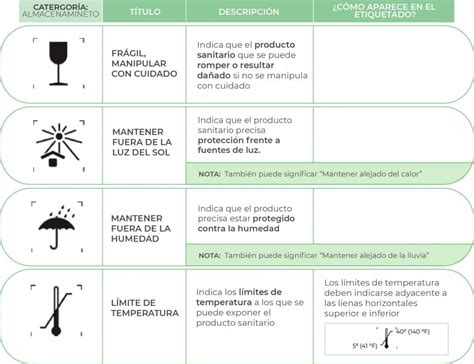 Ejecucion Cine Desigualdad Simbolos Etiquetado Productos Sanitarios Images