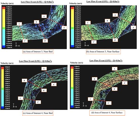 Computational Fluid Dynamics Cfd Modelling To Estimate Fluvial Bank