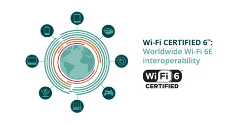 Wi Fi Alliance® Delivers Wi Fi 6e Certification Program Wi Fi Alliance