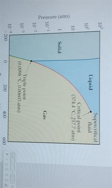 Solved Consider the phase diagram for water shown in the | Chegg.com