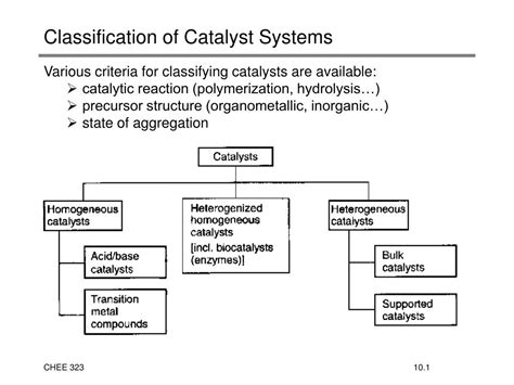 Ppt Classification Of Catalyst Systems Powerpoint Presentation Free