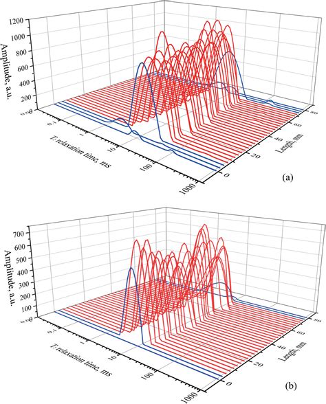 Study On Fine Characterization And Reconstruction Modeling Of Porous