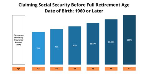 How To Optimize Social Security Survivor Benefits As A Widow Kindness Financial Planning