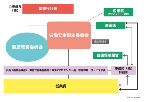 健康経営方針 神奈川ダイハツ販売株式会社