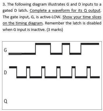 SOLVED The Following Diagram Illustrates G And Inputs To Gated D Latch