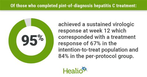 Point-of-diagnosis HCV treatment model yields 95% SVR at 12 weeks among ...