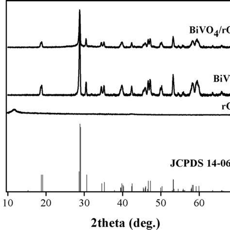 Xrd Patterns Of The Rgo Bivo4 And Bivo4 Rgo Composite Download