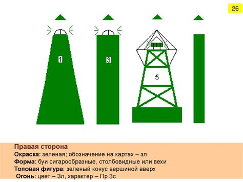 Плавучие средства навигационного оборудования морских путей. Система ...