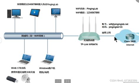 网络安全 Wifi攻防路由器被攻击的症状 Csdn博客