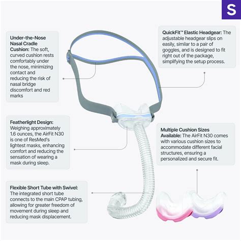 Resmed Airfit N30 Nasal Cpap Mask With Headgear Sleeplay