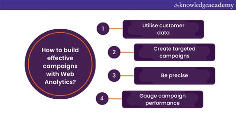 15 Key Benefits Of Web Analytics For Business Growth