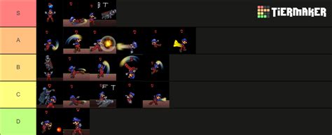 SSF2 Mario: Moveset Ranking Tier List (Community Rankings) - TierMaker