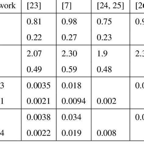 Branching Ratios In Of Semileptonic B C Decays Into Ground State