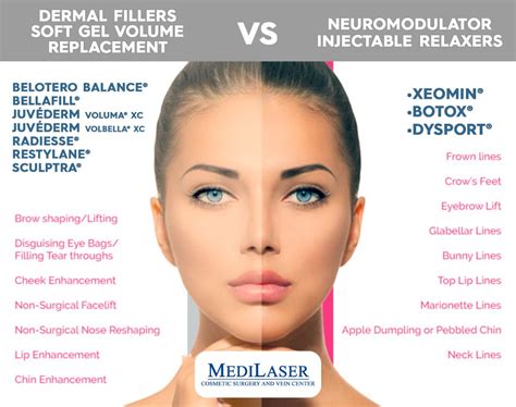 Botox And Dermal Fillers Medilaser Frisco Tx