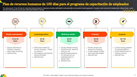 Las Mejores Plantillas De Planes De Recursos Humanos De D As Con