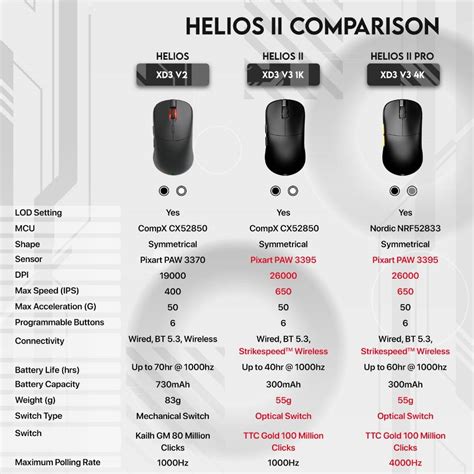 Fantech Helios II Pro XD3 V3