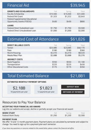 Financial Aid Award Letter Infoupdate Org