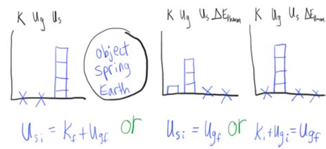 Energy Bar Charts Lol Diagrams Physics Blog