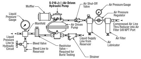 How Sprague Air Driven Hydraulic Pumps Work | High Pressure Company