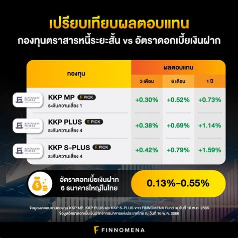 รีวิว 3 กองทุนตราสารหนี้ระยะสั้น คว้าโอกาสลงทุนจากช่วงดอกเบี้ยขาขึ้น