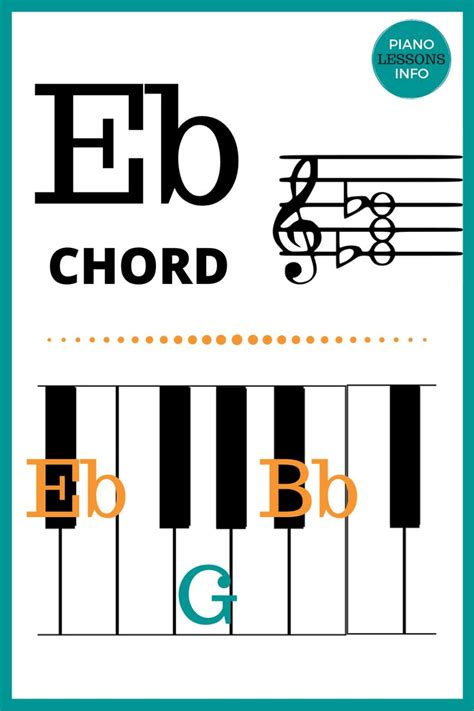 Eb Piano Chord Chart Music Theory Piano, Piano Chords, 57% OFF