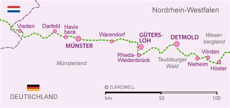 Europaradweg R Euroroute In Deutschland