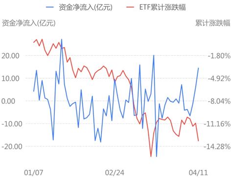 昨日宽基etf资金净流入244亿 主题etf资金净流入67亿 行业etf资金净流入104亿财富号东方财富网