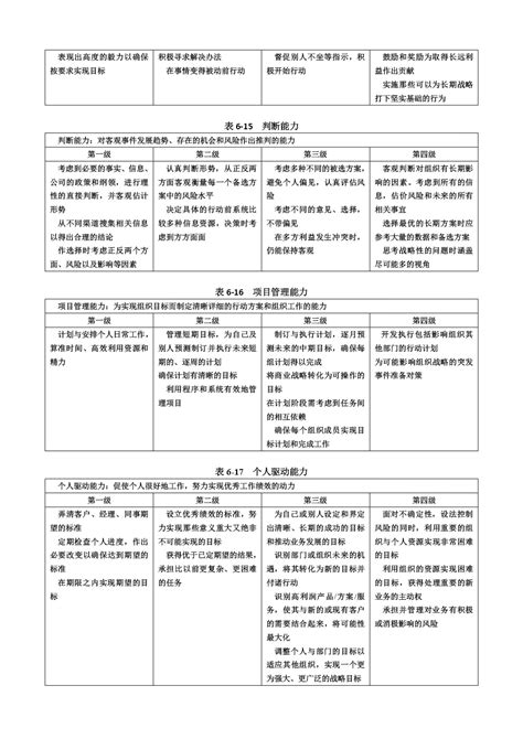 能力素质模型咨询工具手册文库 报告厅