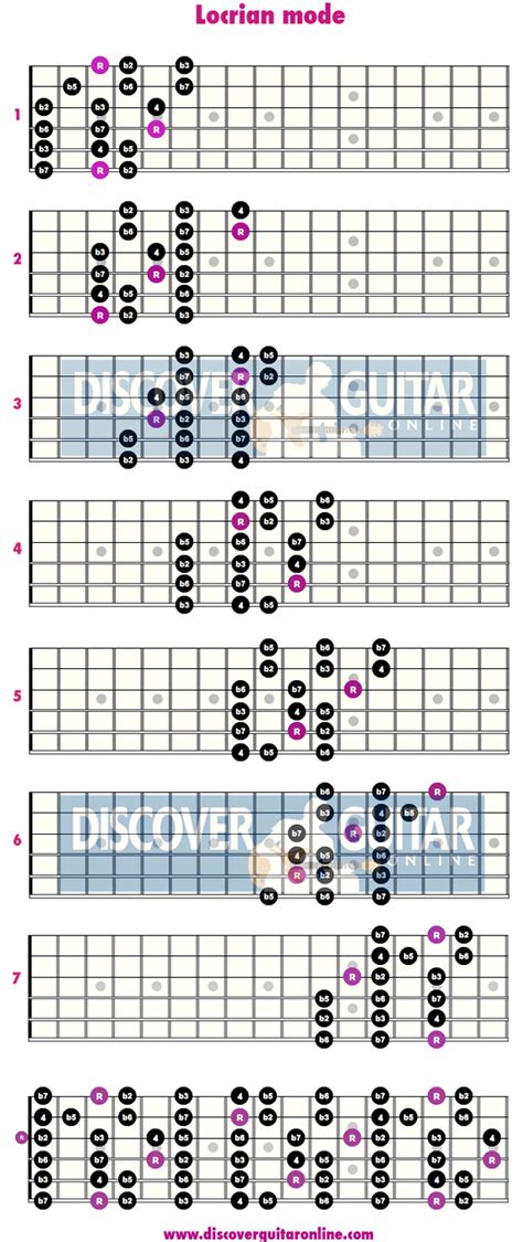 Locrian Mode Note Per String Patterns Discover Guitar Online