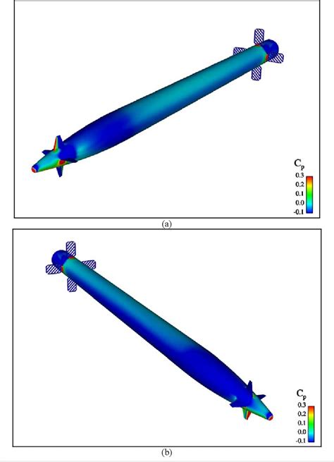 Table 1 From Numerical Investigation Of Aerodynamics Of Canard