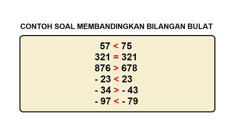 Mengenal Dan Membandingkan Bilangan Bulat Matematika Kelas Vii Hot