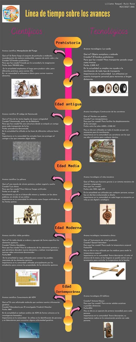 Avances Cient Ficos Y Tecnol Gicos En Linea Del Tiempo