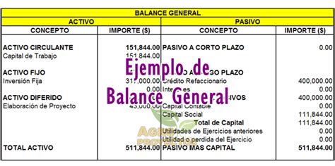 Ejemplos De Un Balance General En Excel Nuevo Ejemplo