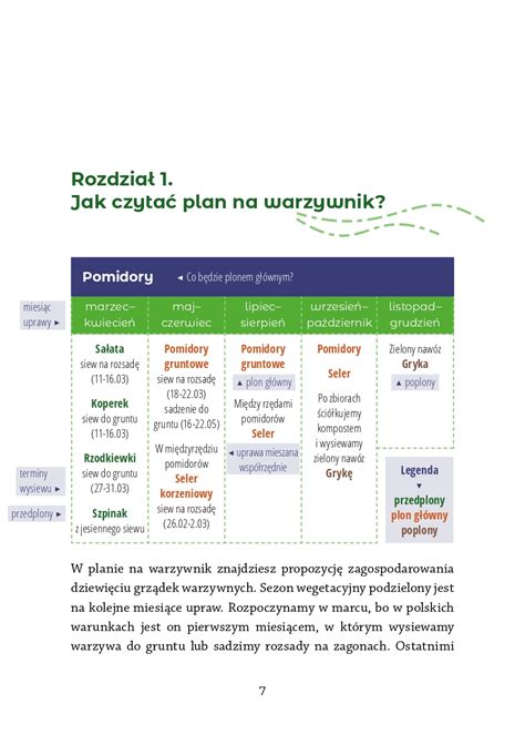 Plan Na Warzywnik E Book Sklep Naturalnie O Ogrodach