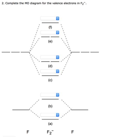 Solved 2. Complete the MO diagram for the valence electrons | Chegg.com