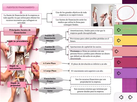 Fuentes De Financiamiento PPT