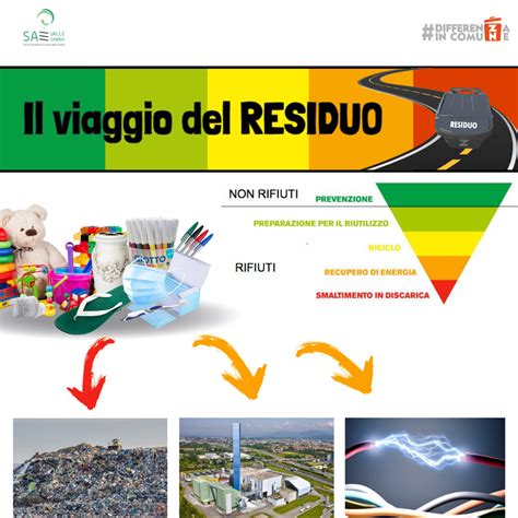 Il Viaggio Del Rifiuto Urbano RESIDUO Differenzaincomune