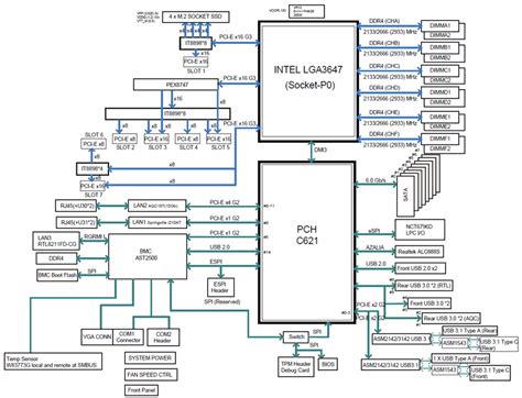 Block Diagram Of Motherboard