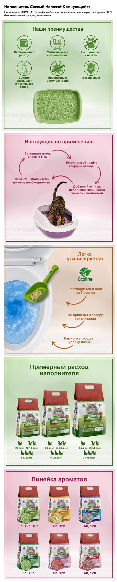 Homecat Наполнитель Растительный Комкующийся Тофу Зеленый чай 6 литров ...