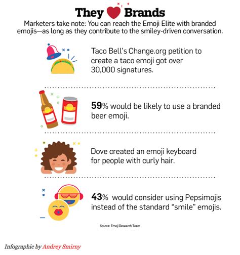 🔥 5 Reasons Why You Should Use Emojis in Your SEO & PPC Strategy 😎🌟💥