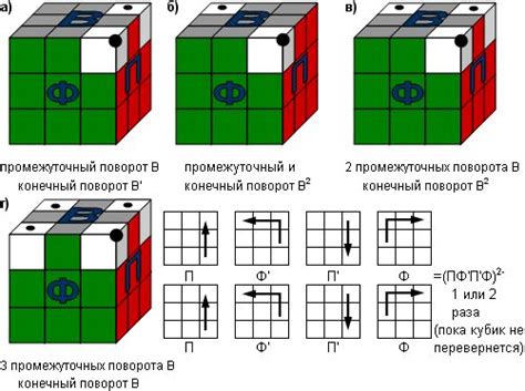 Разворот угловых кубиков третьего слоя. | Rubicks cube, Rubiks cube ...