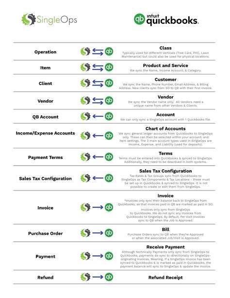 Syncing Between Singleops Quickbooks Singleops Knowledge Base