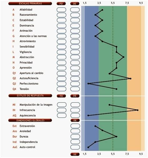 PSICODIAGNOSTICO DE LA PERSONALIDAD 401518 47 Informacion Sobre El