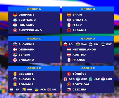 Grupos Do Euro 2024 R Primeiraliga