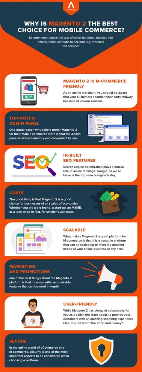 What Makes Magento Best For Mobile Commerce Avyatech